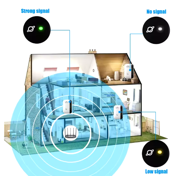 Amplificador de Wifi